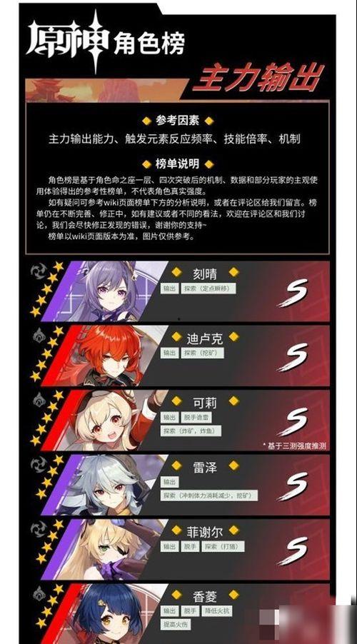 原神爆料强度排行榜最新,最新强度排行榜揭晓，热门角色实力大揭秘！  第2张
